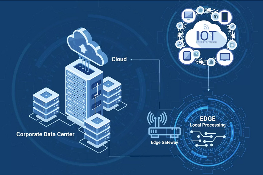 IoT & Edge Computing